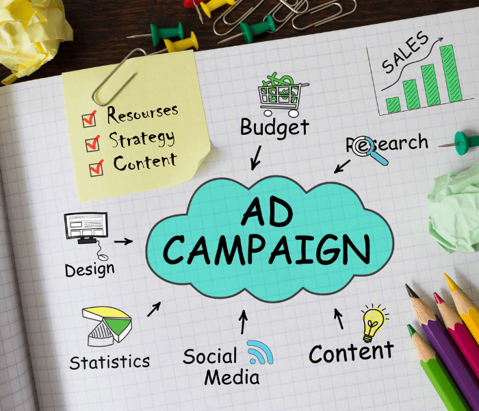What are Google display ads? follow the 17 steps